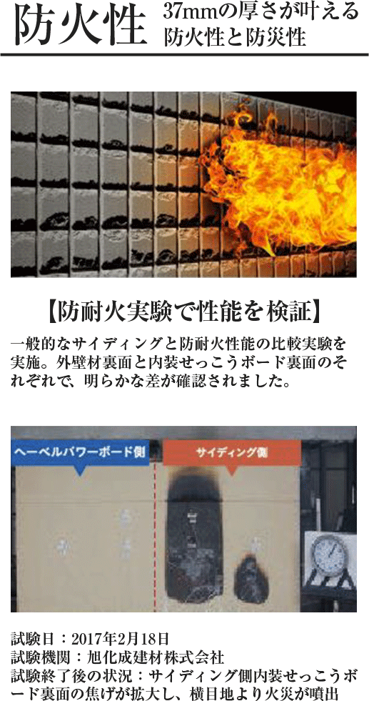 防火性