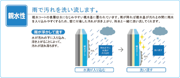サイディング